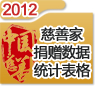 2012年捐贈(zèng)數(shù)據(jù)統(tǒng)計(jì)表格（慈善家）