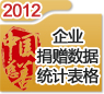 2012年捐贈(zèng)數(shù)據(jù)統(tǒng)計(jì)表格（企業(yè)）